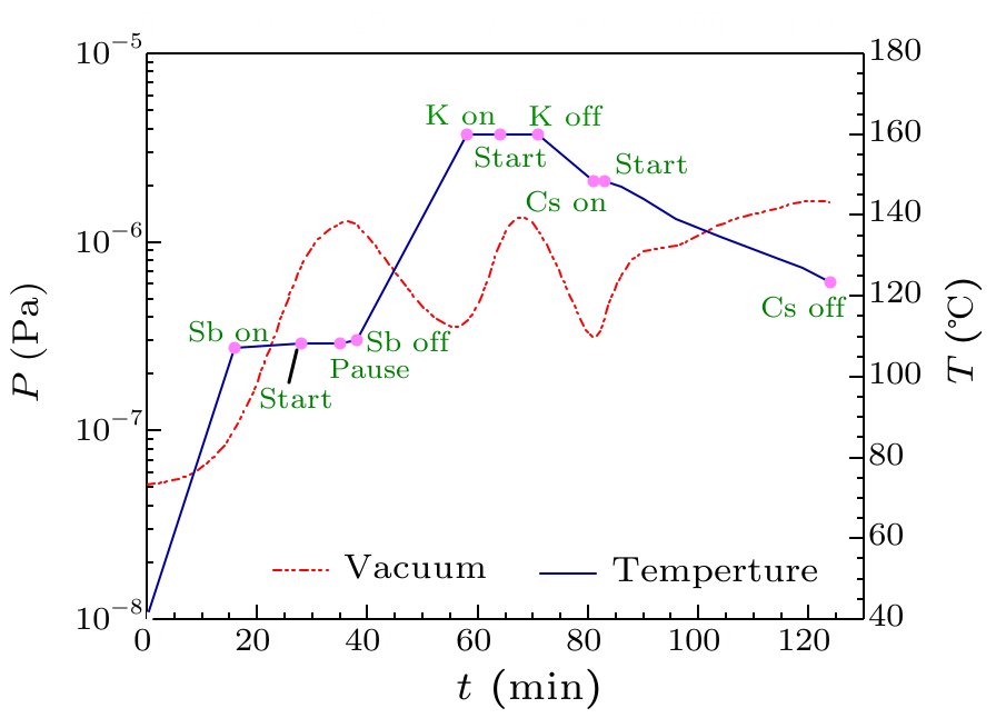 cpl-36-2-022901-fig4.png