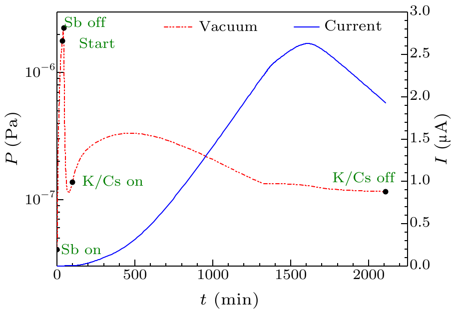 cpl-36-2-022901-fig6.png