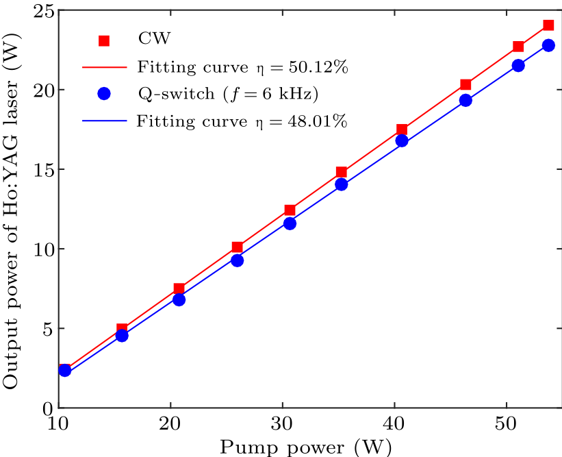 cpl-36-2-024201-fig3.png