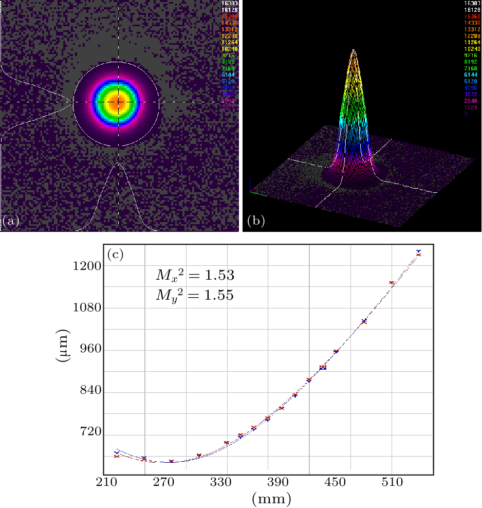 cpl-36-2-024201-fig6.png