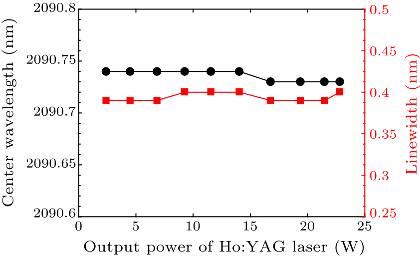 cpl-36-2-024201-fig7.png