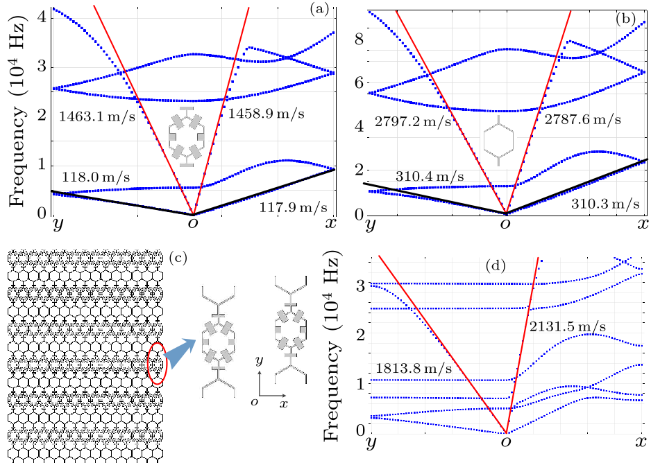 cpl-36-2-024301-fig2.png