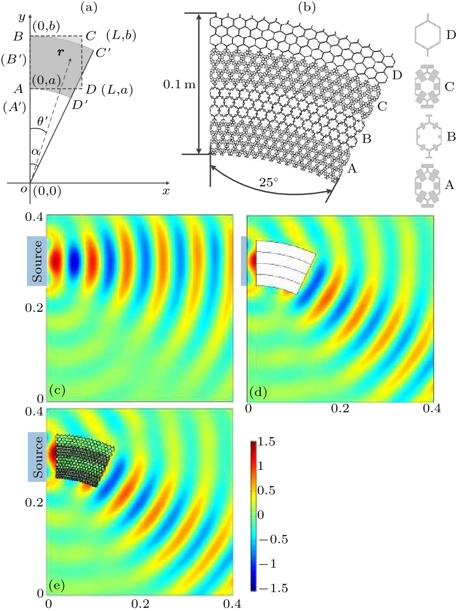 cpl-36-2-024301-fig3.png