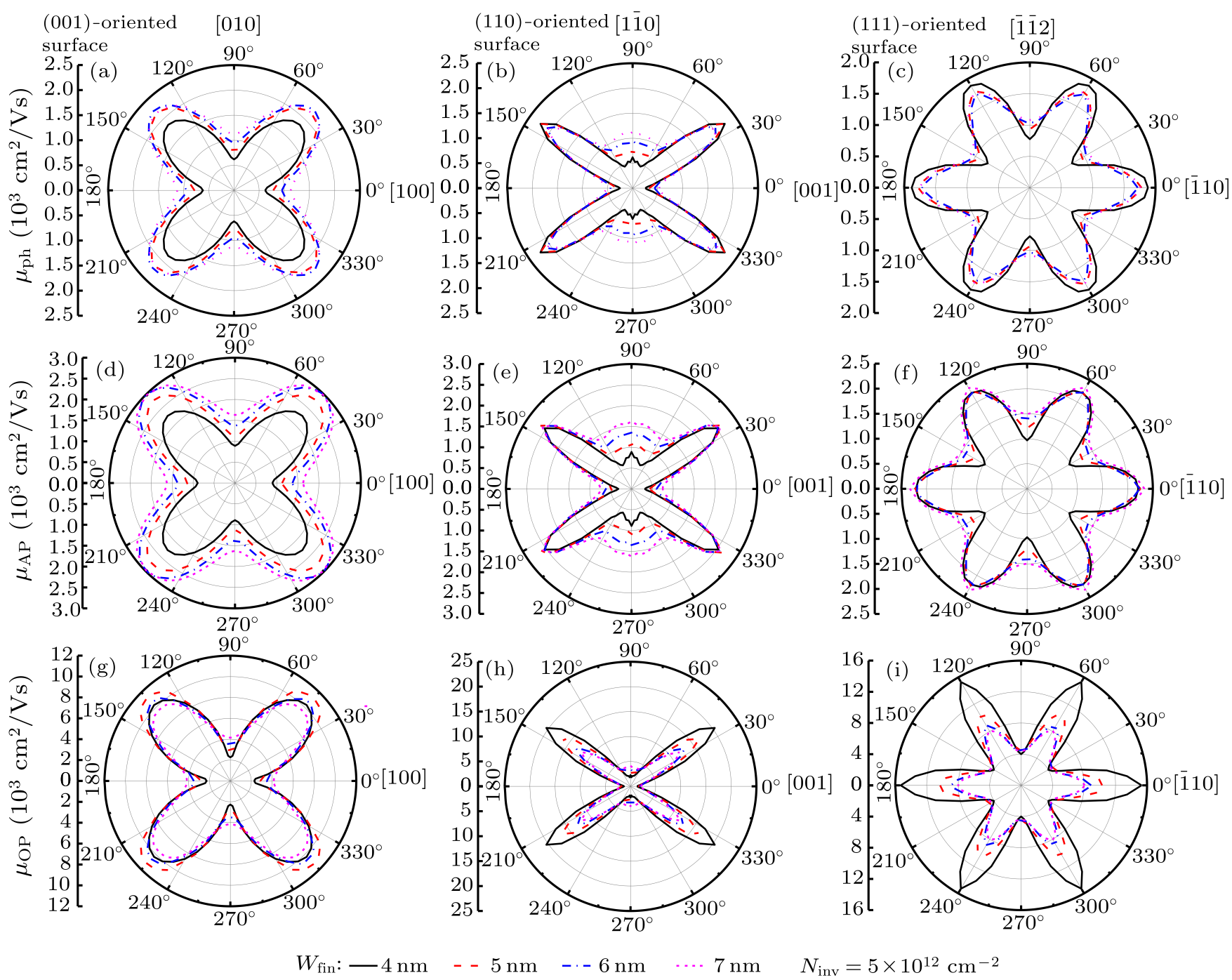 cpl-36-2-027301-fig3.png