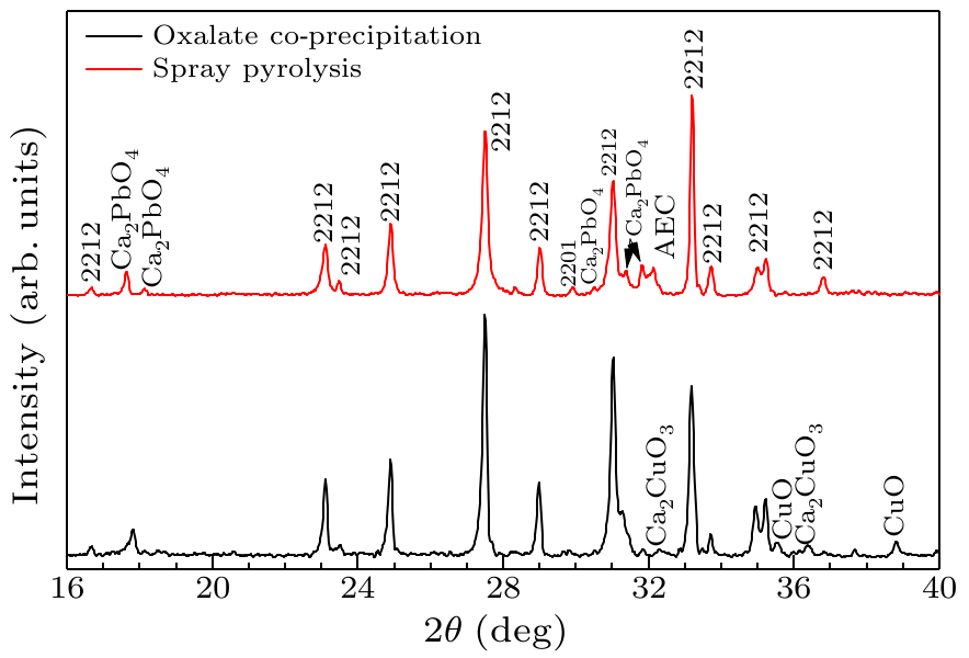 cpl-36-2-027401-fig2.png