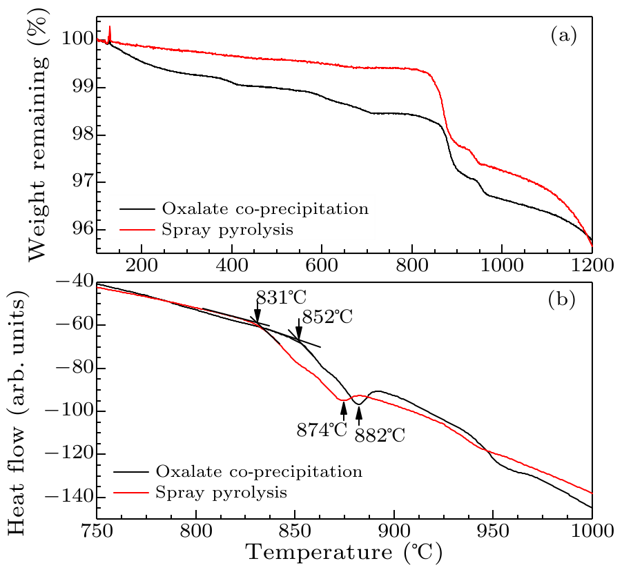 cpl-36-2-027401-fig3.png