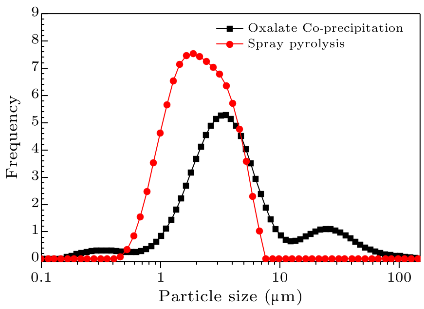 cpl-36-2-027401-fig5.png