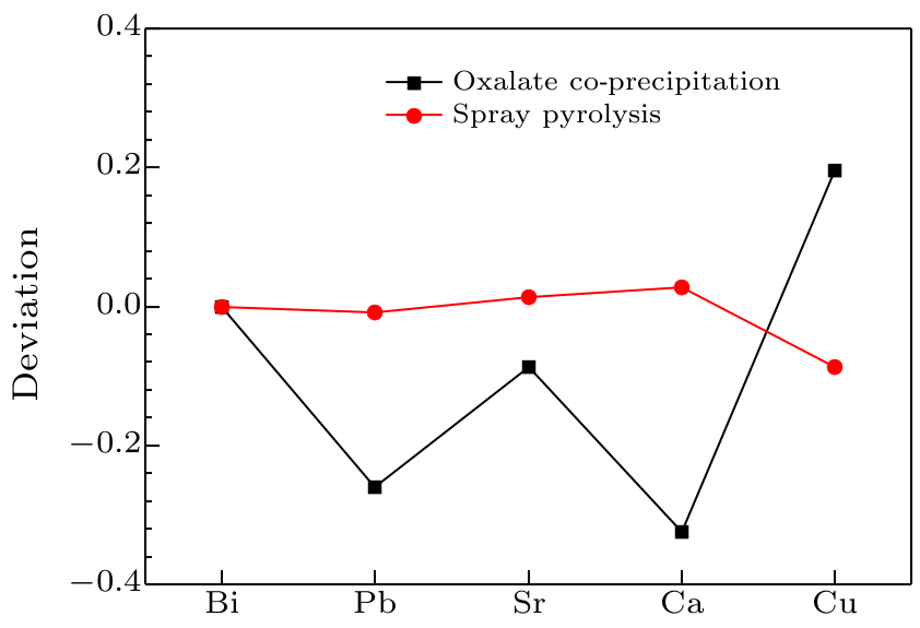 cpl-36-2-027401-fig6.png