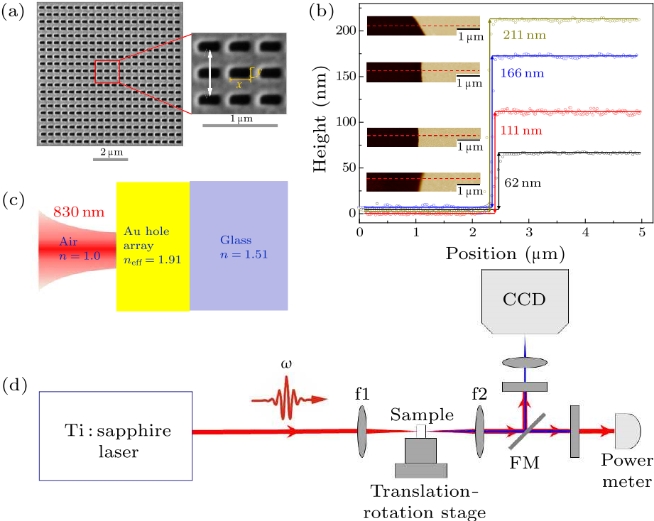 cpl-36-2-027801-fig1.png