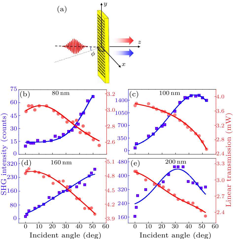 cpl-36-2-027801-fig3.png