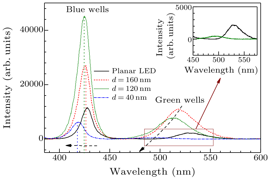 cpl-36-2-027802-fig3.png