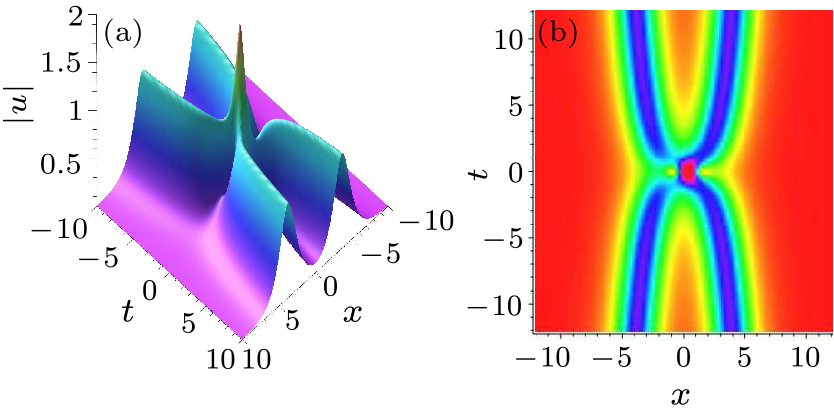 cpl-36-3-030201-fig1.png