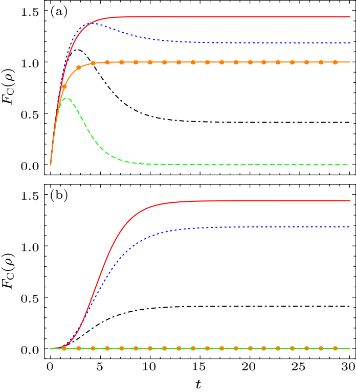 cpl-36-3-030302-fig1.png