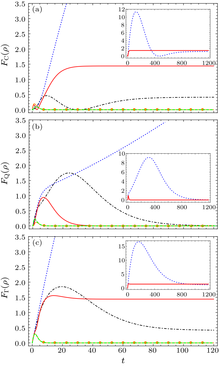 cpl-36-3-030302-fig2.png