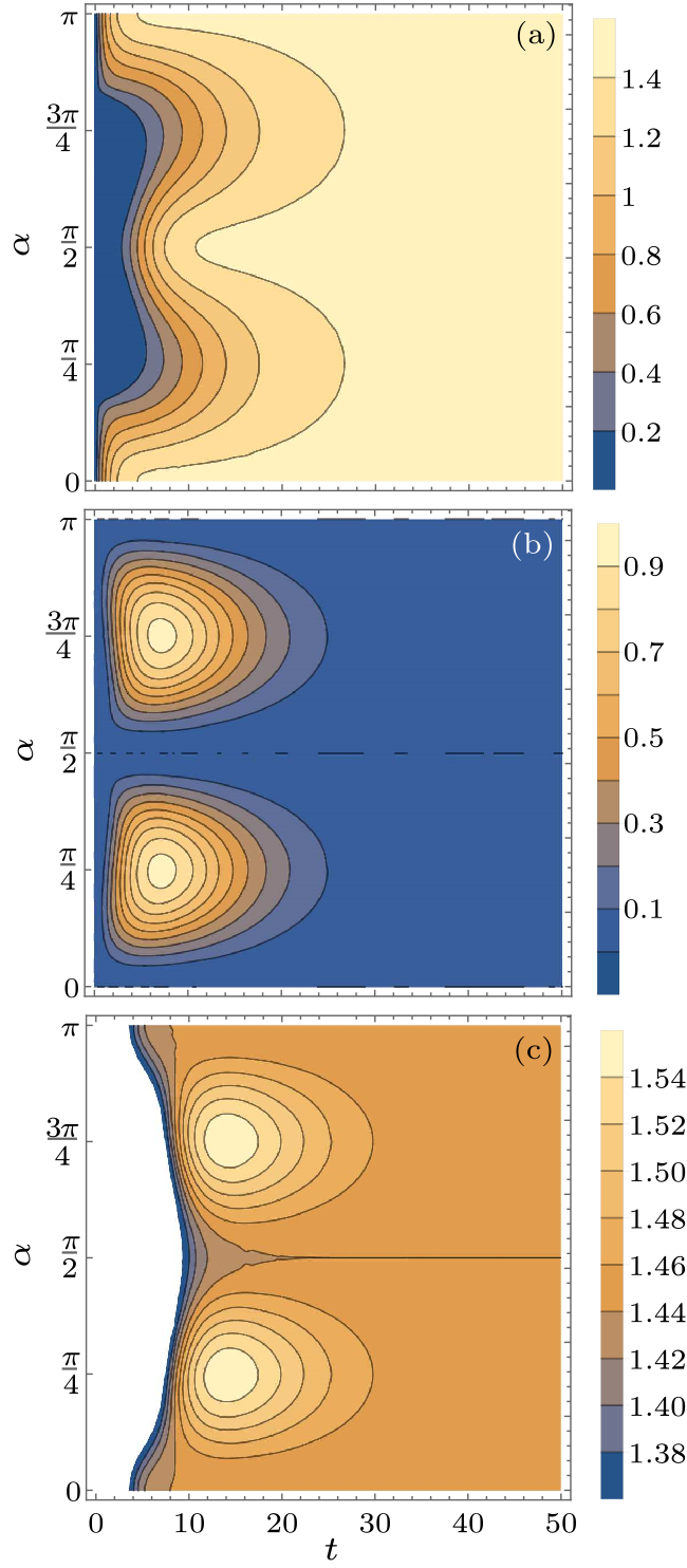 cpl-36-3-030302-fig3.png