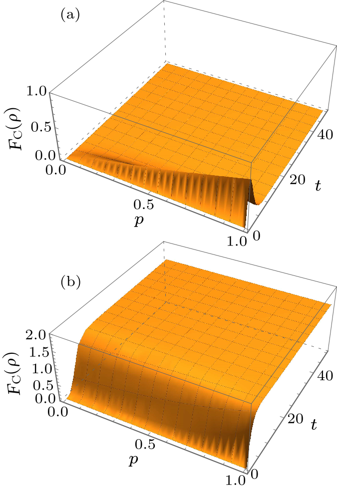 cpl-36-3-030302-fig4.png