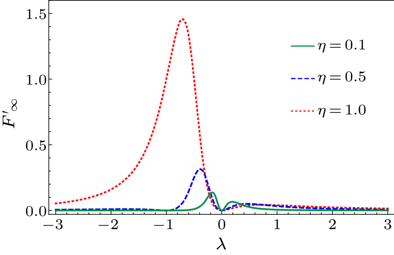 cpl-36-3-030302-fig6.png