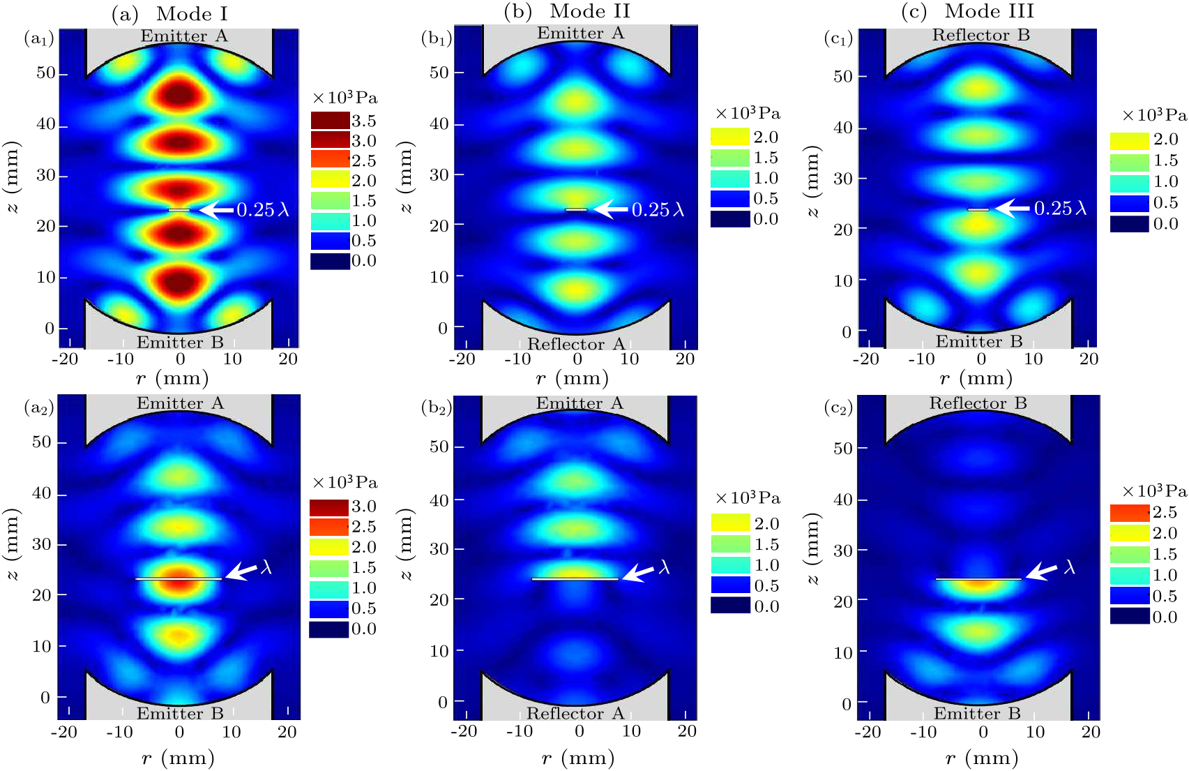 cpl-36-3-034303-fig1.png