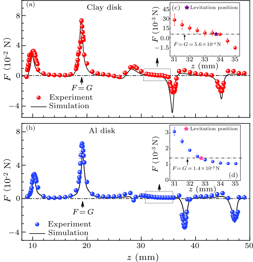 cpl-36-3-034303-fig3.png