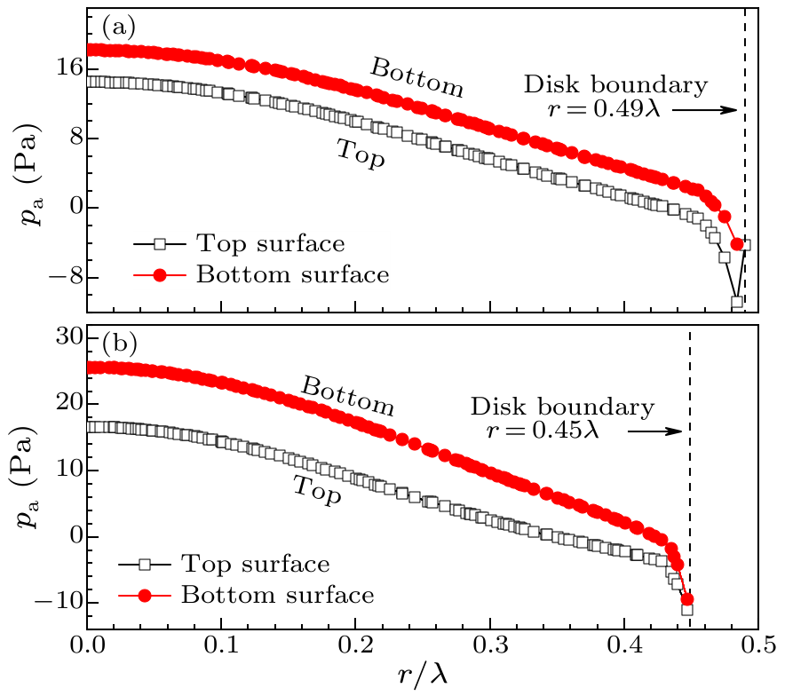 cpl-36-3-034303-fig5.png