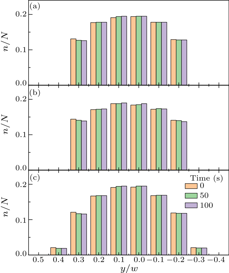 cpl-36-3-034701-fig2.png