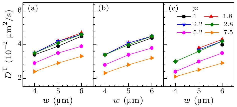 cpl-36-3-034701-fig3.png