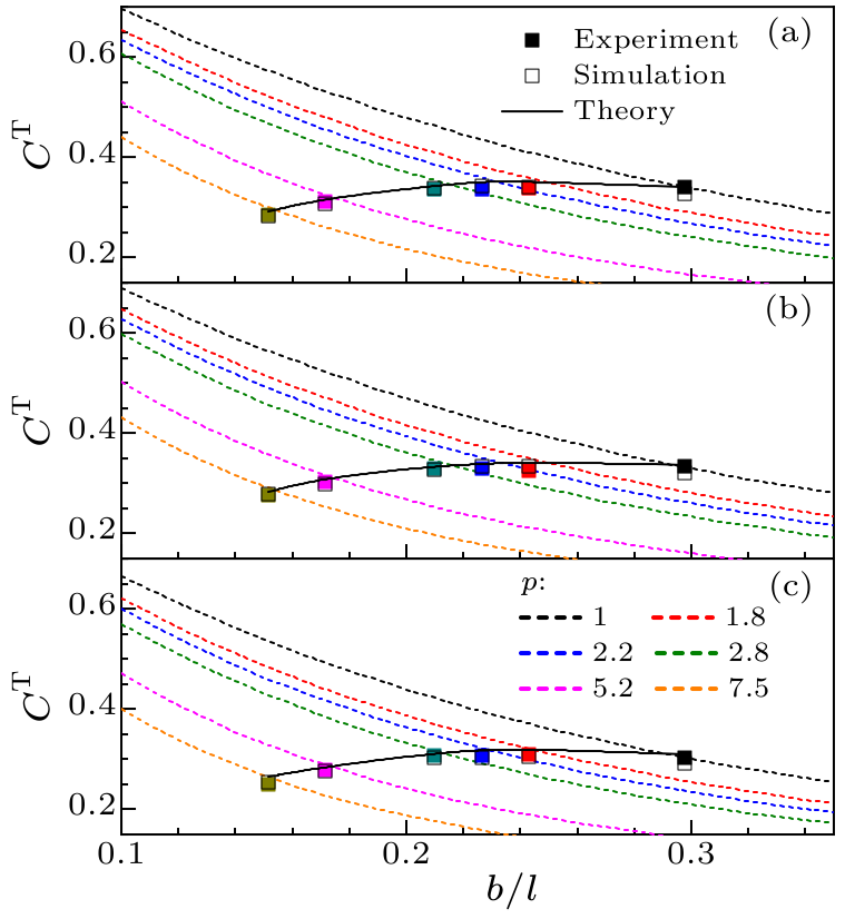 cpl-36-3-034701-fig5.png