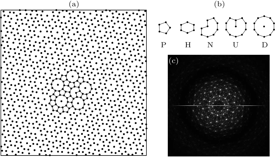 cpl-36-3-036101-fig2.png