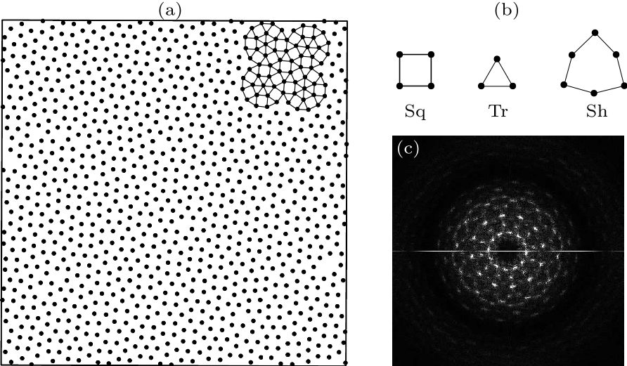 cpl-36-3-036101-fig3.png