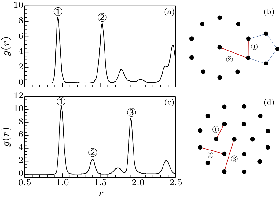 cpl-36-3-036101-fig4.png