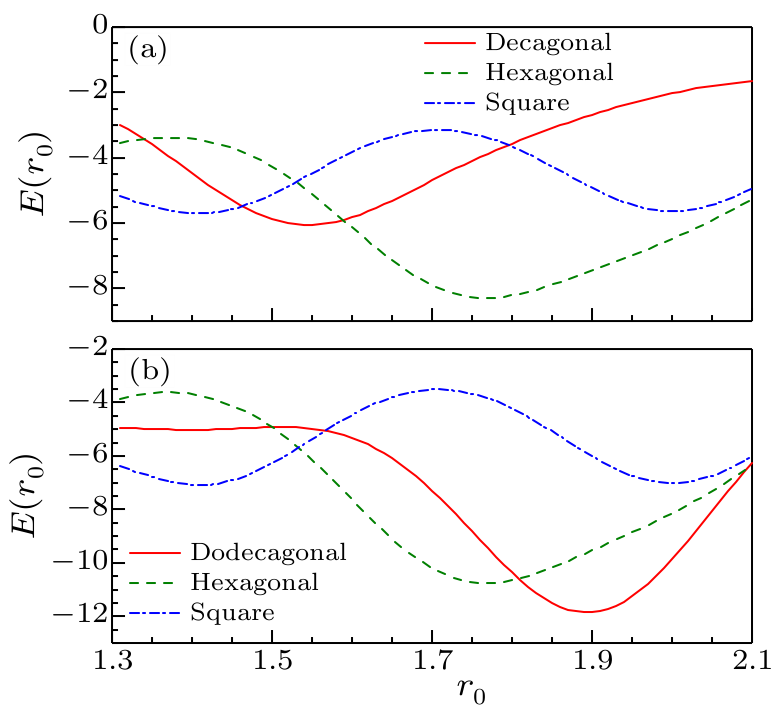 cpl-36-3-036101-fig5.png