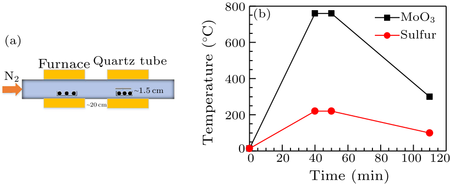 cpl-36-3-037301-fig1.png