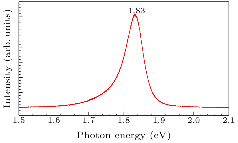 cpl-36-3-037301-fig4.png