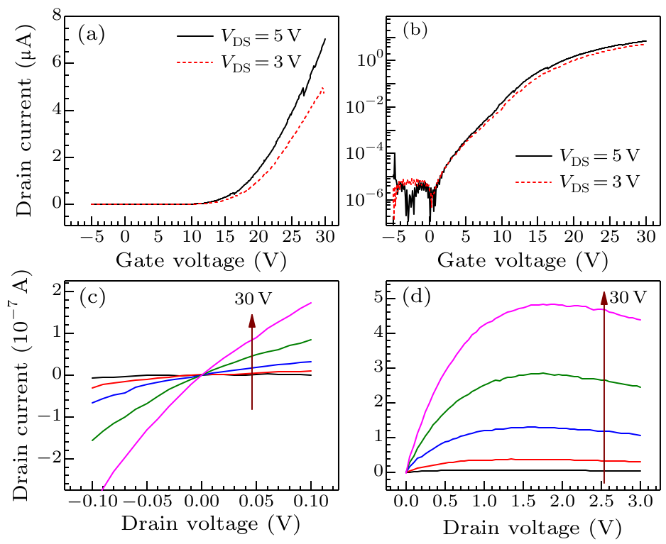 cpl-36-3-037301-fig6.png