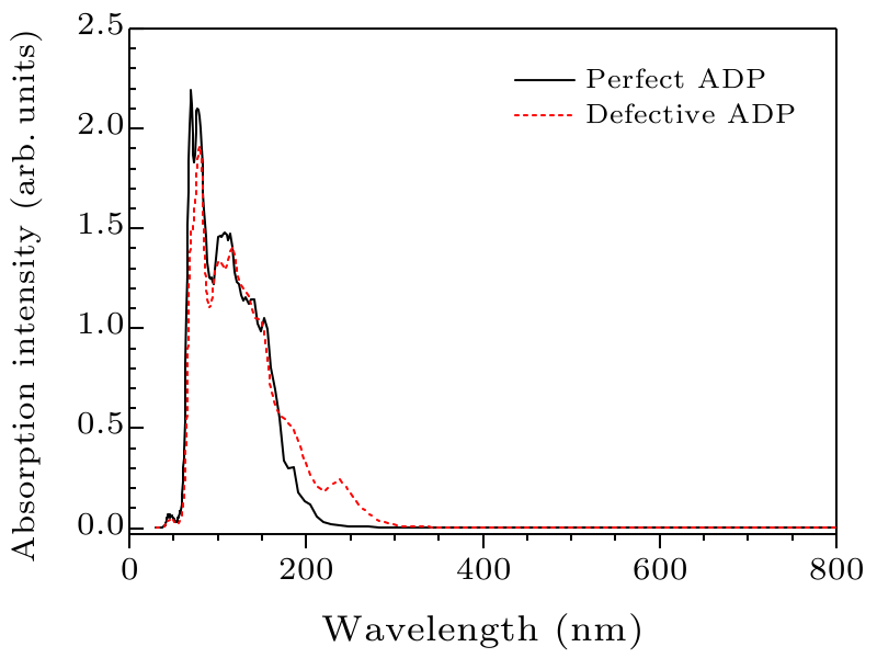 cpl-36-3-037801-fig4.png