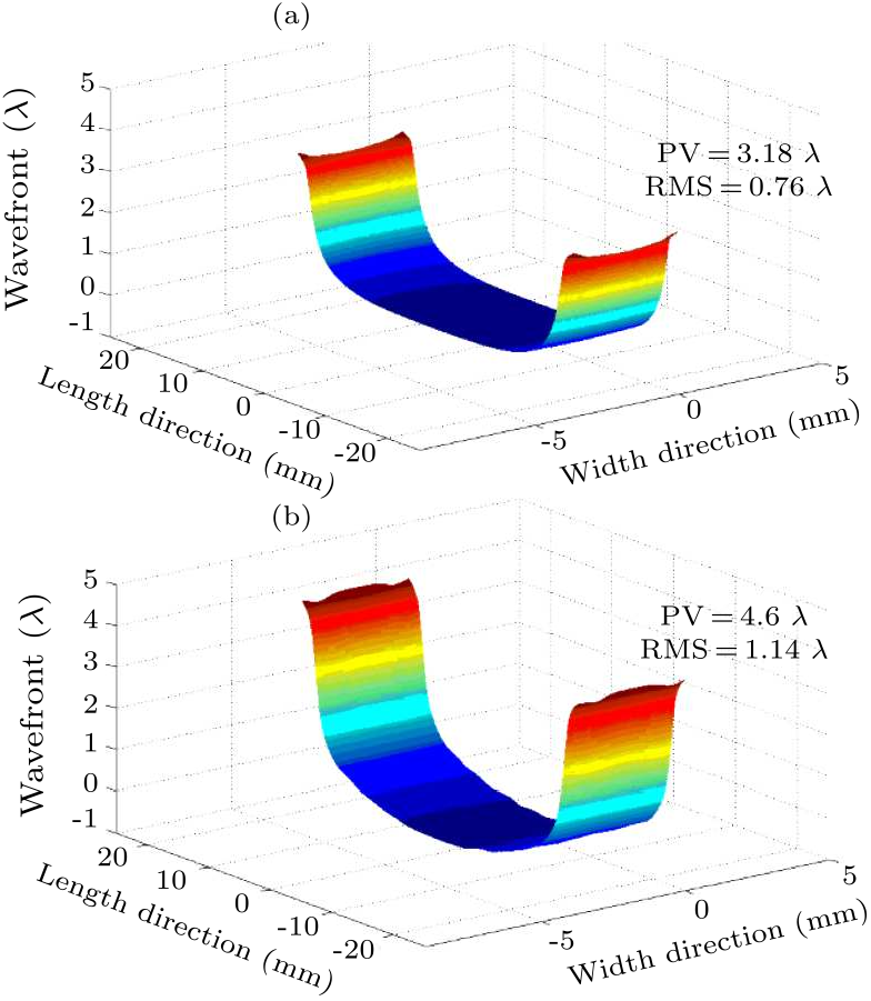 cpl-36-4-044204-fig4.png