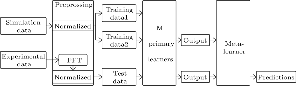 cpl-36-4-044302-fig1.png