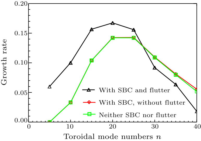 cpl-36-4-045201-fig1.png