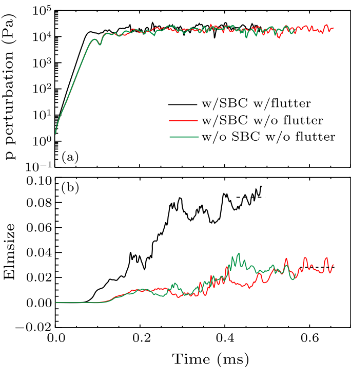 cpl-36-4-045201-fig4.png