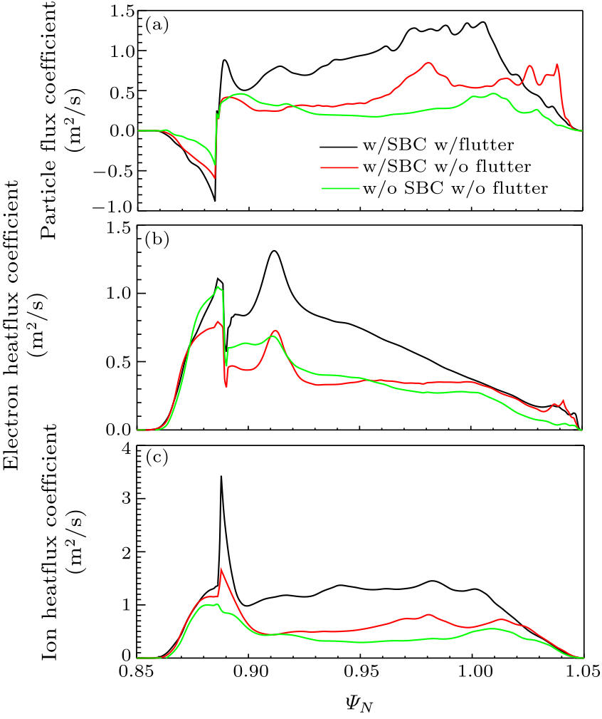 cpl-36-4-045201-fig5.png