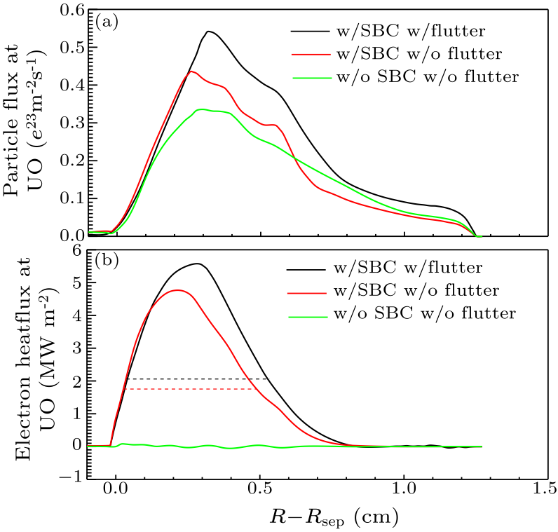 cpl-36-4-045201-fig6.png