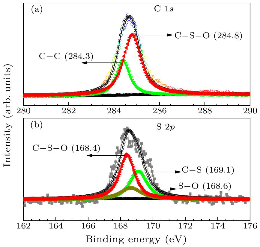 cpl-36-4-046101-fig3.png