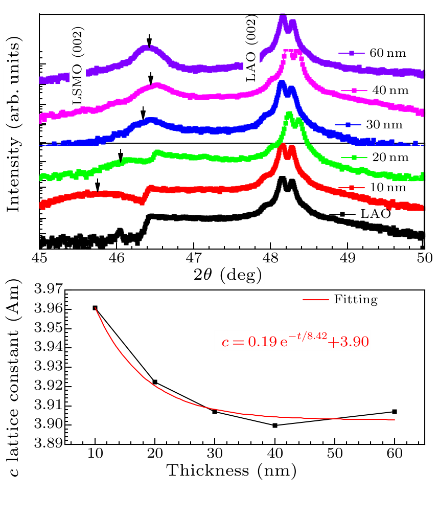 cpl-36-4-046102-fig1.png