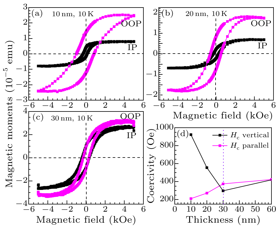 cpl-36-4-046102-fig5.png