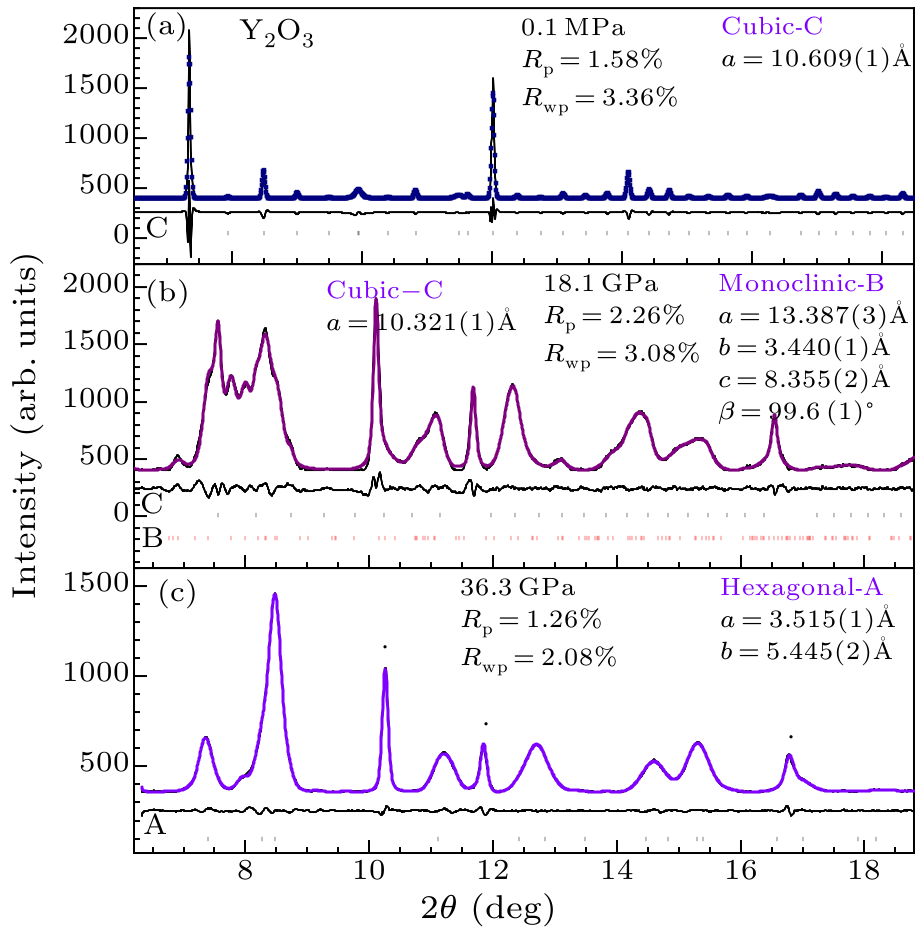 cpl-36-4-046103-fig3.png