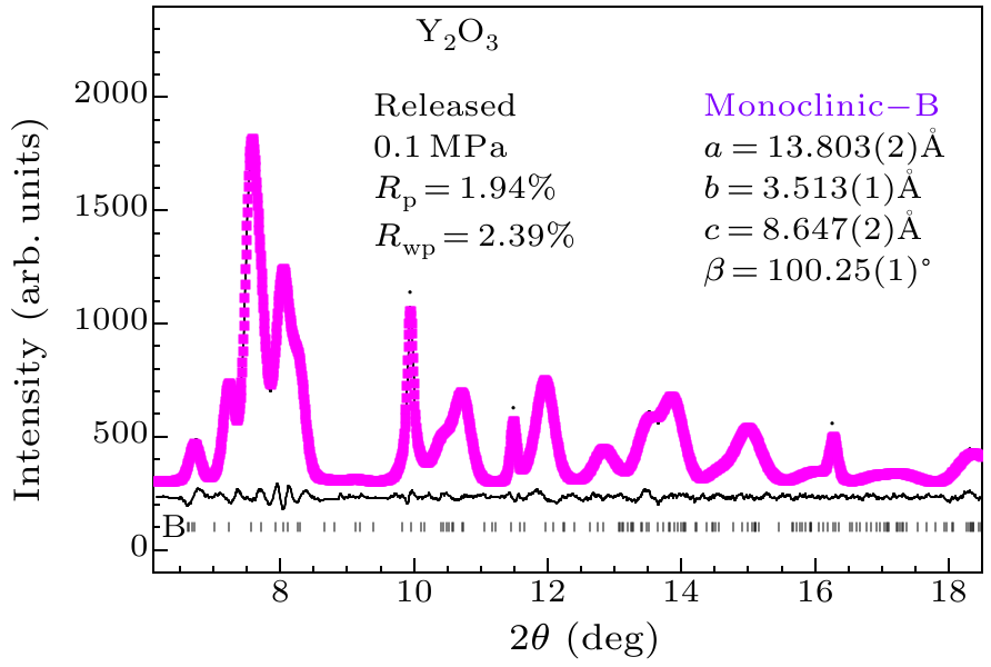 cpl-36-4-046103-fig4.png