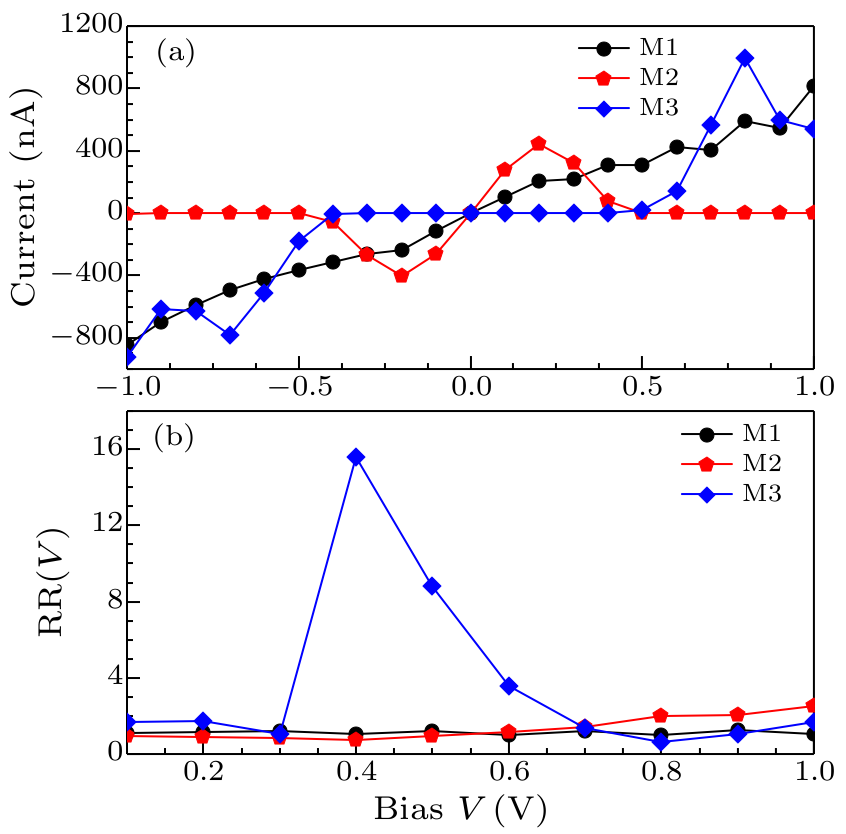 cpl-36-4-047101-fig2.png