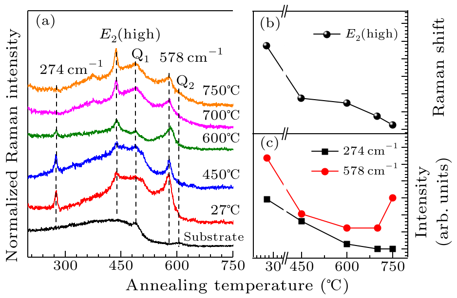 cpl-36-4-047301-fig2.png