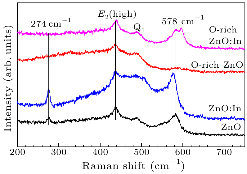 cpl-36-4-047301-fig3.png