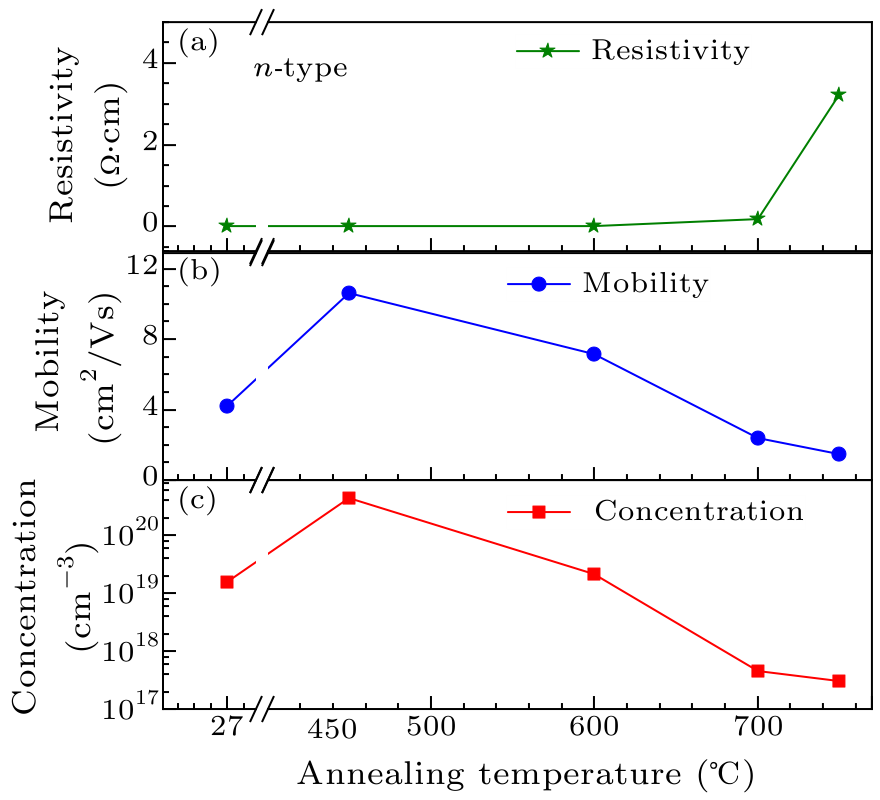 cpl-36-4-047301-fig5.png